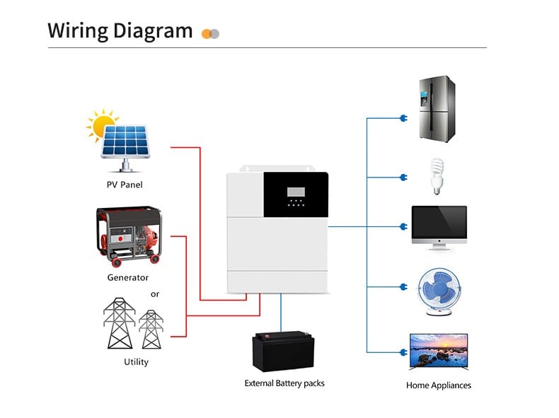 Gainjoys Ga Smart Hybrid Pv Inverters Solar Inverter Datasheet