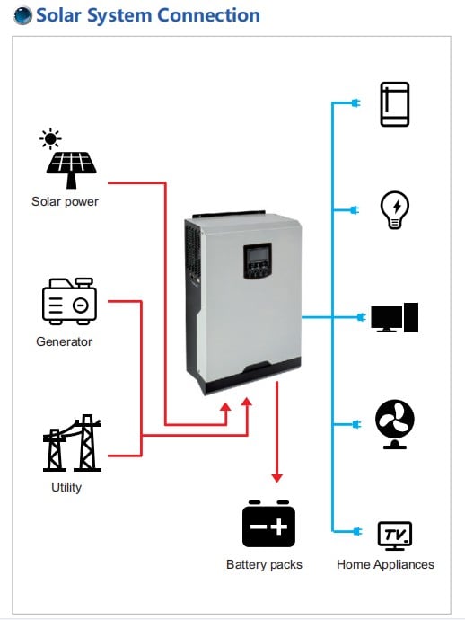 Gainjoys Jjs B Solar Inverter Datasheet ENF Inverter Directory