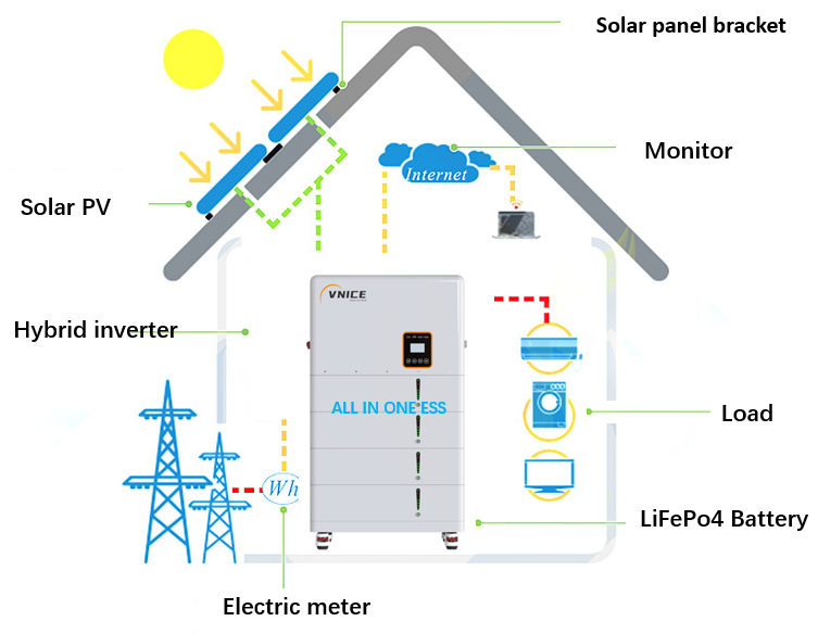 Vnice Power Fuoco B12 All In One ESS Solar Storage System