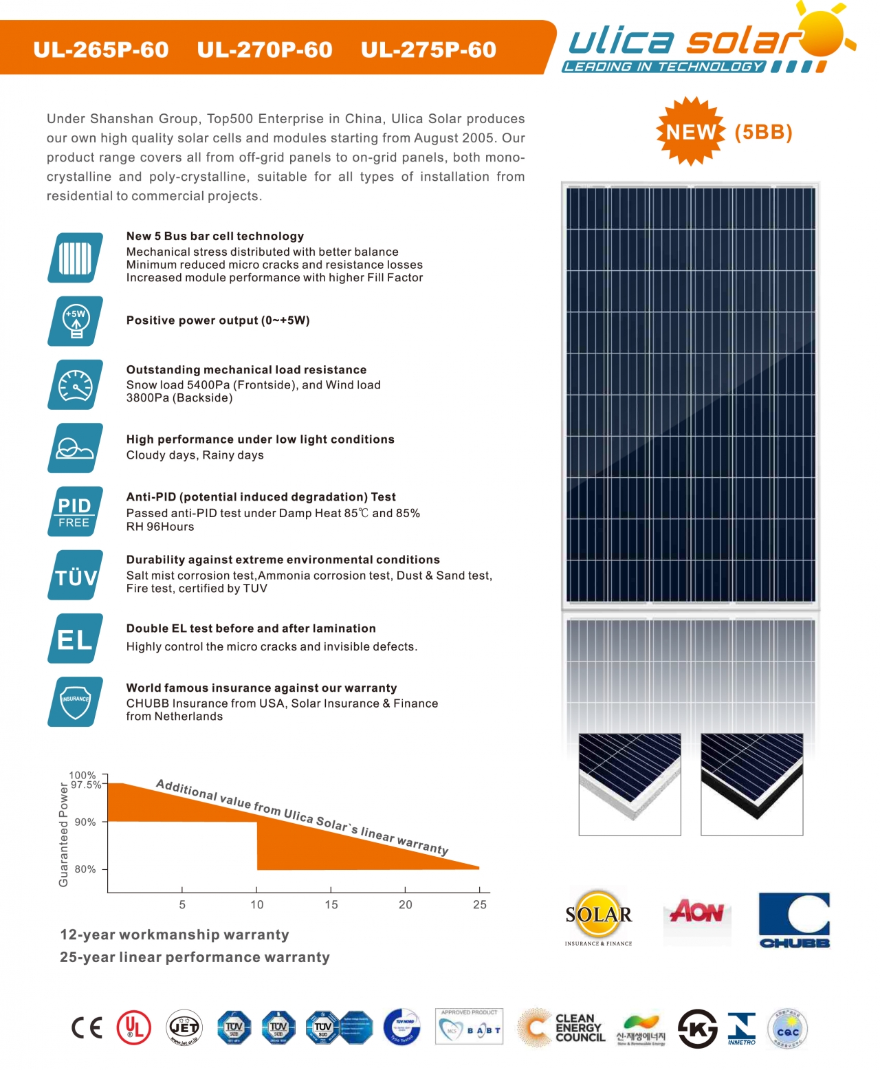 Ulica Solar Ul M Half Cut Solar Panel Datasheet Enf