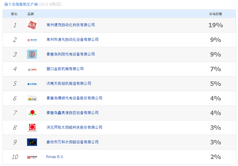 前十名组框机生产商