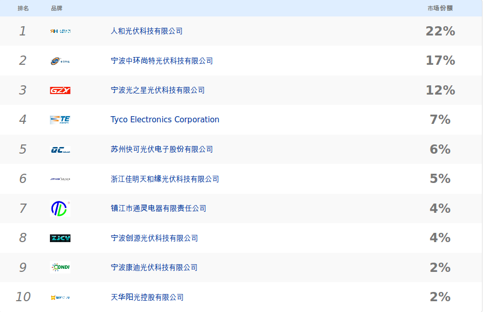 前十名接线盒生产商