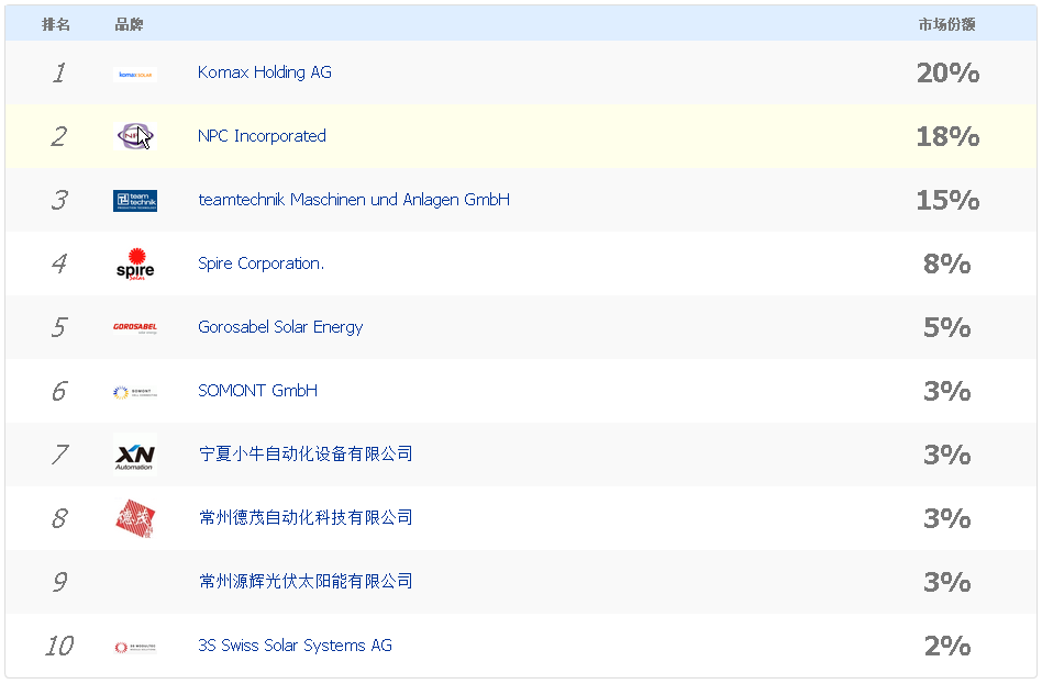 前十名结线/焊接设备生产商