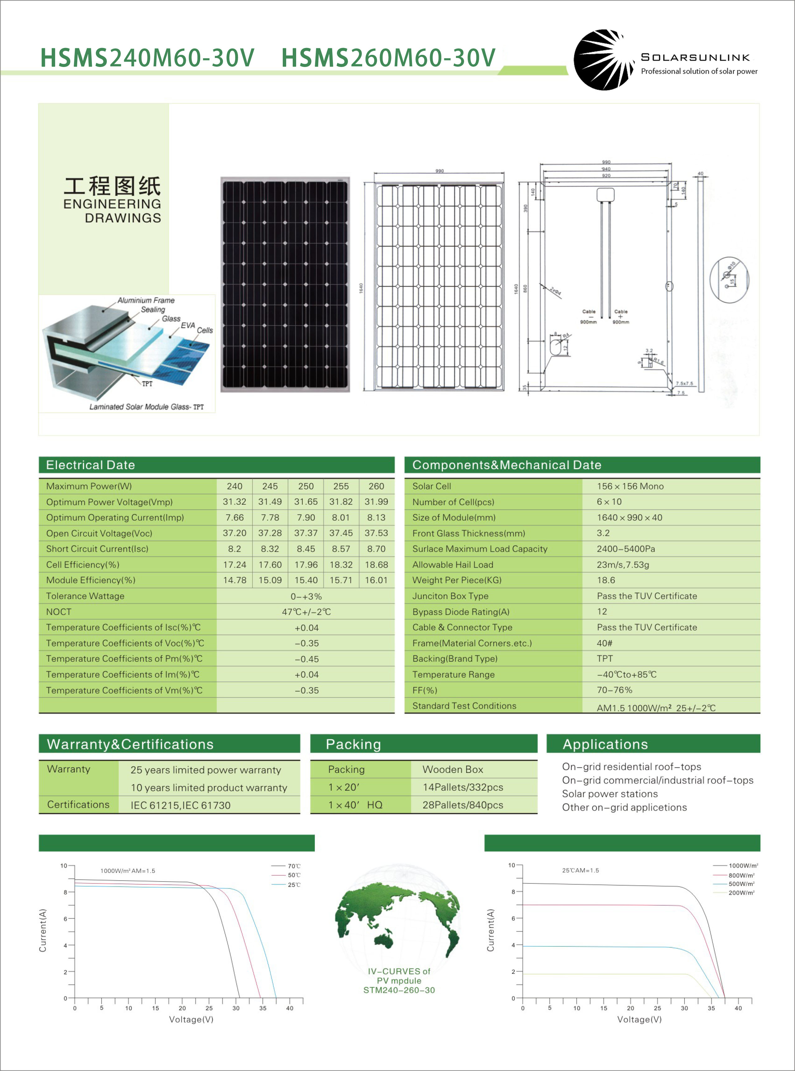 Solarsunlink | HSMS 240-260M60-30V | Solarmodul Datenblatt | ENF ...