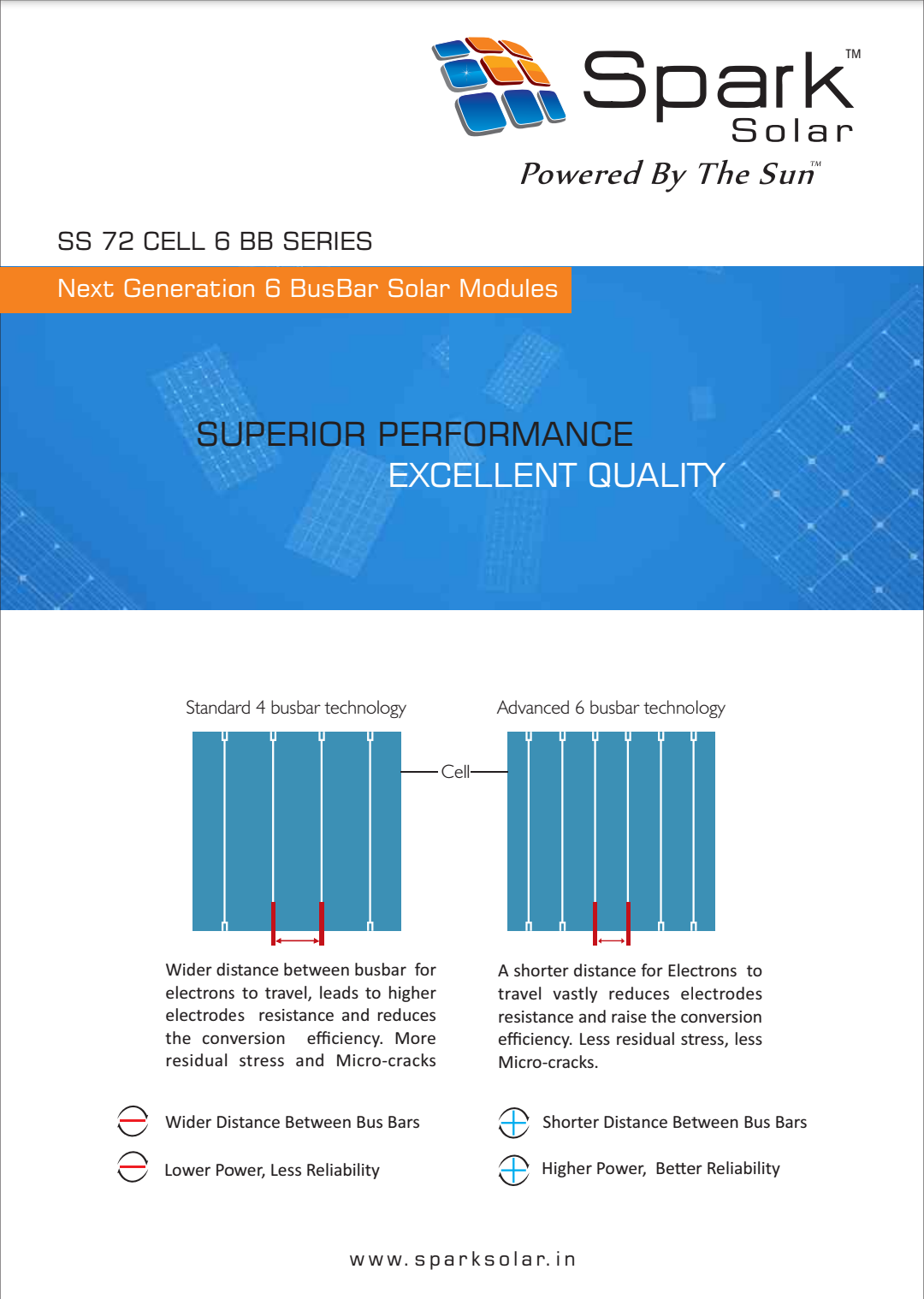 Spark Solar | Spark 72 Cell 6 Bus Bar | Solar Panel Datasheet | ENF ...