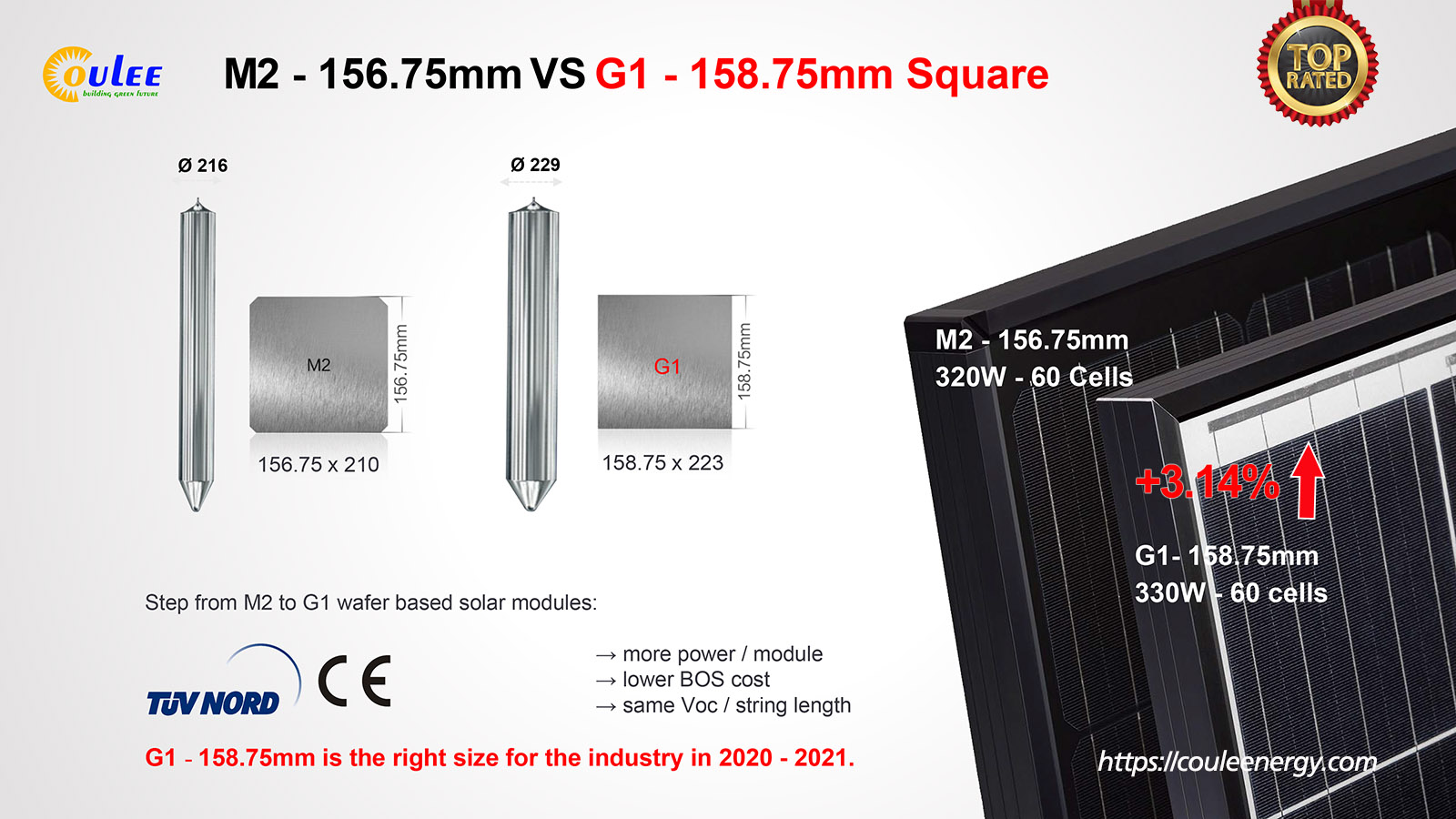 Couleenergy | CLM-320-335M-60 Series | Solar Panel Datasheet | ENF ...