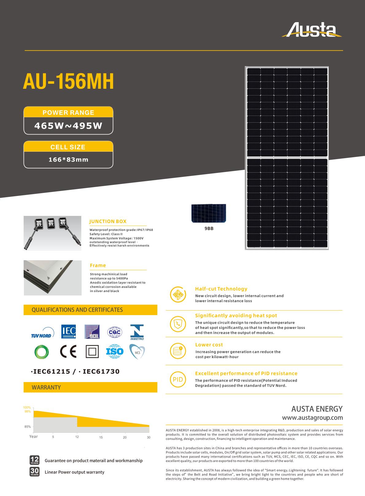 AU-156MH 465-495W