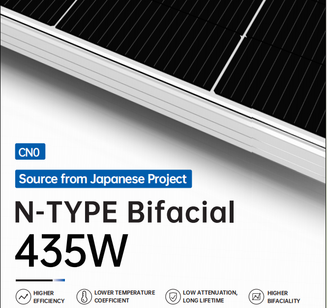 CN0-435W Stock Module Promotion Price