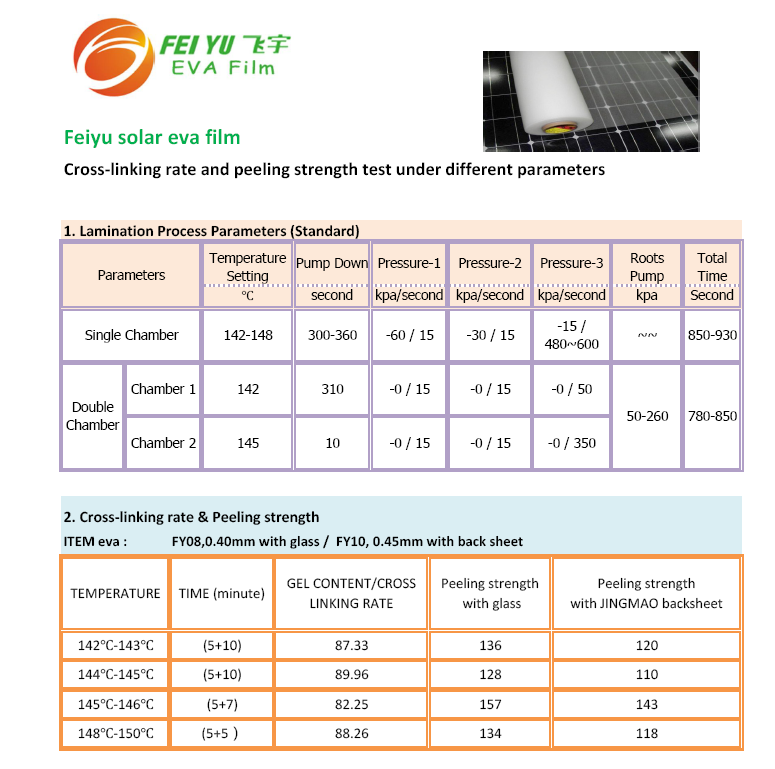 Feiyu EVA EVA sheet Solar Panel Encapsulants Datasheet ENF