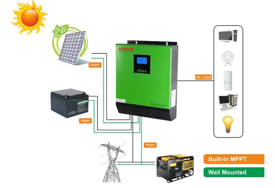 SORO Electronics | SSP3117C | Solar Inverter Datasheet | ENF Inverter ...