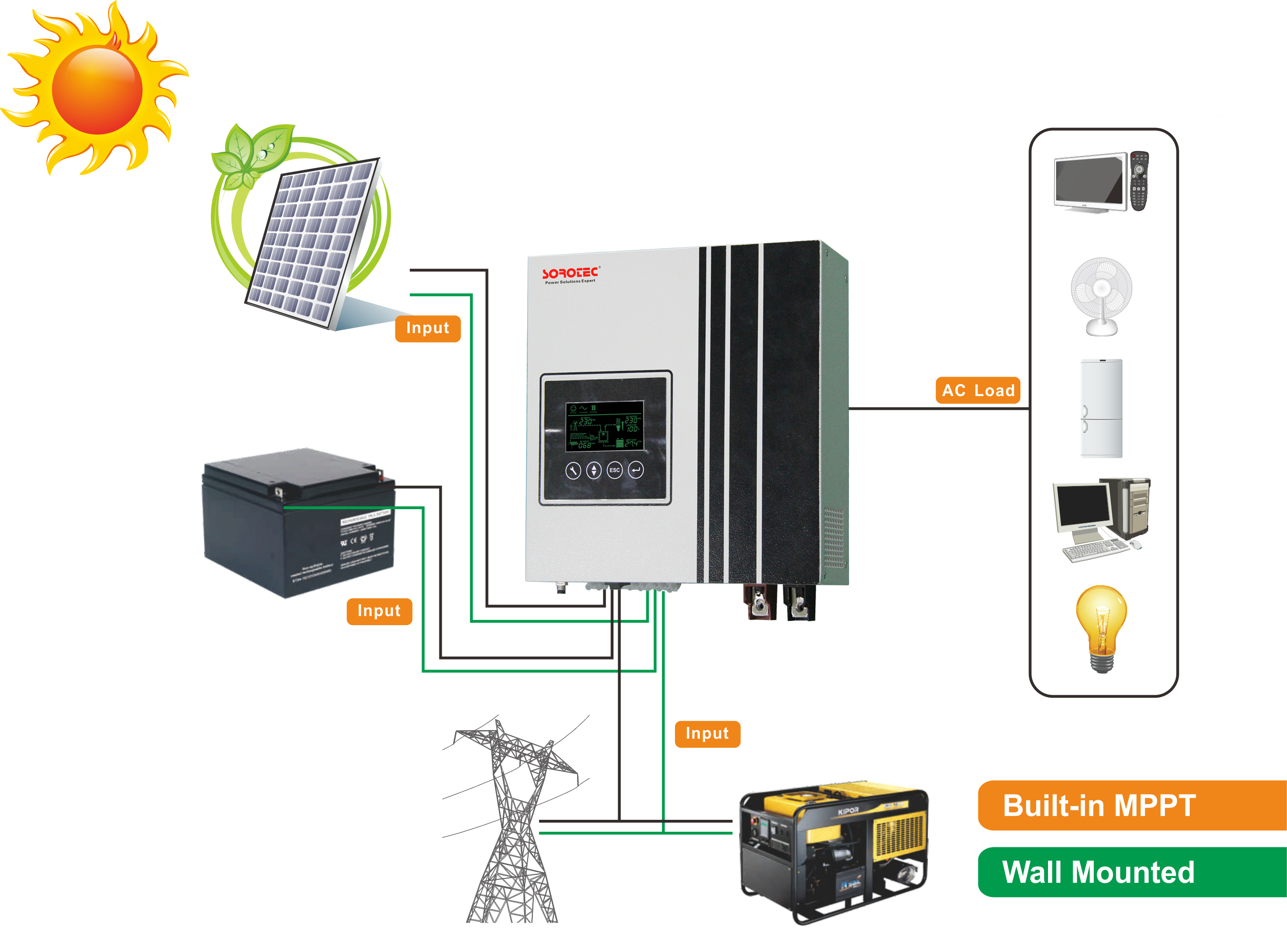 SORO Electronics | SSP3117B | Solar Inverter Datasheet | ENF Inverter ...