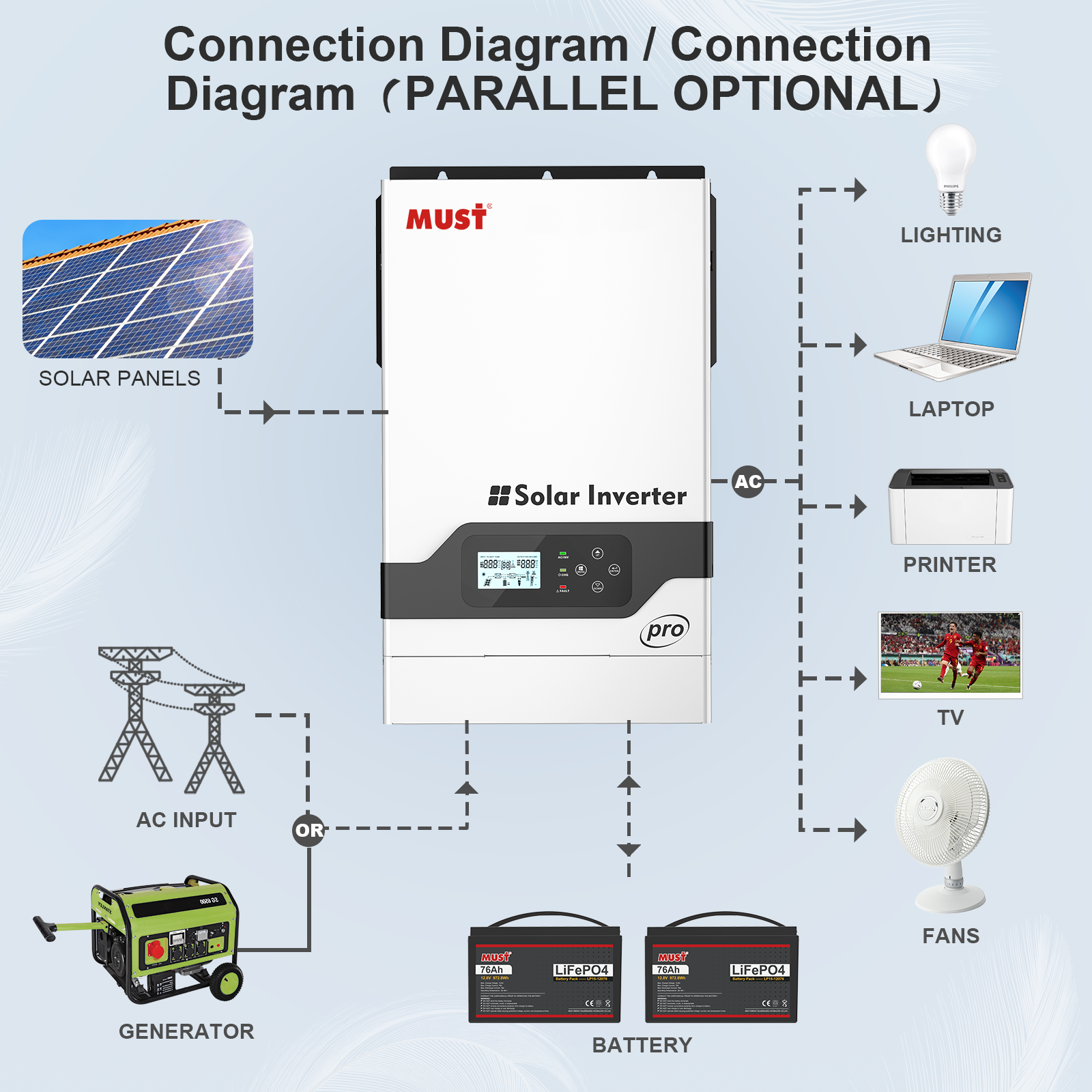 Must Energy Pv1800 Pro Solar Inverter Datasheet Enf Inverter Directory 4637