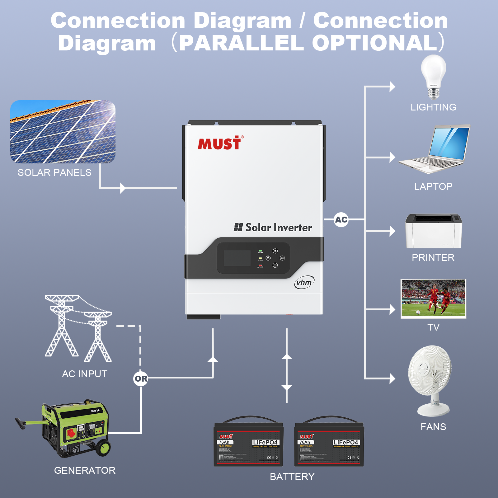 Must Energy Pv Vhm Solar Inverter Datasheet Enf Inverter