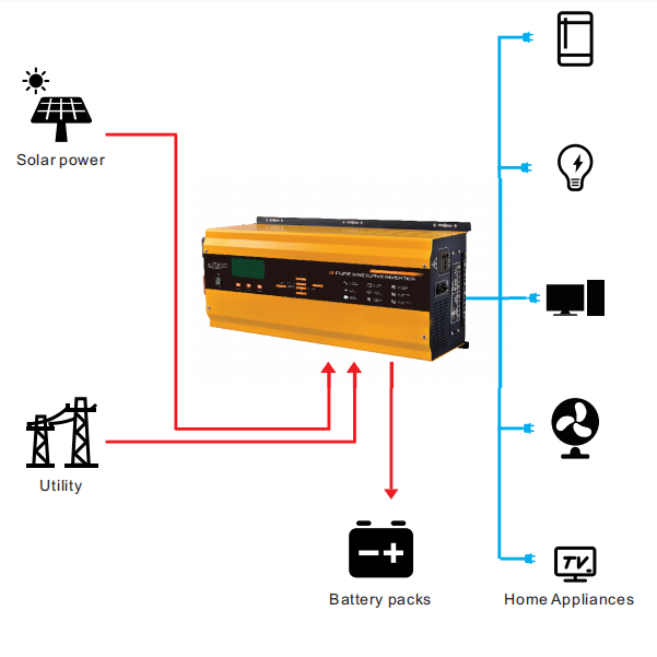 Gainjoys jjsE Solar Inverter Datasheet ENF Inverter Directory