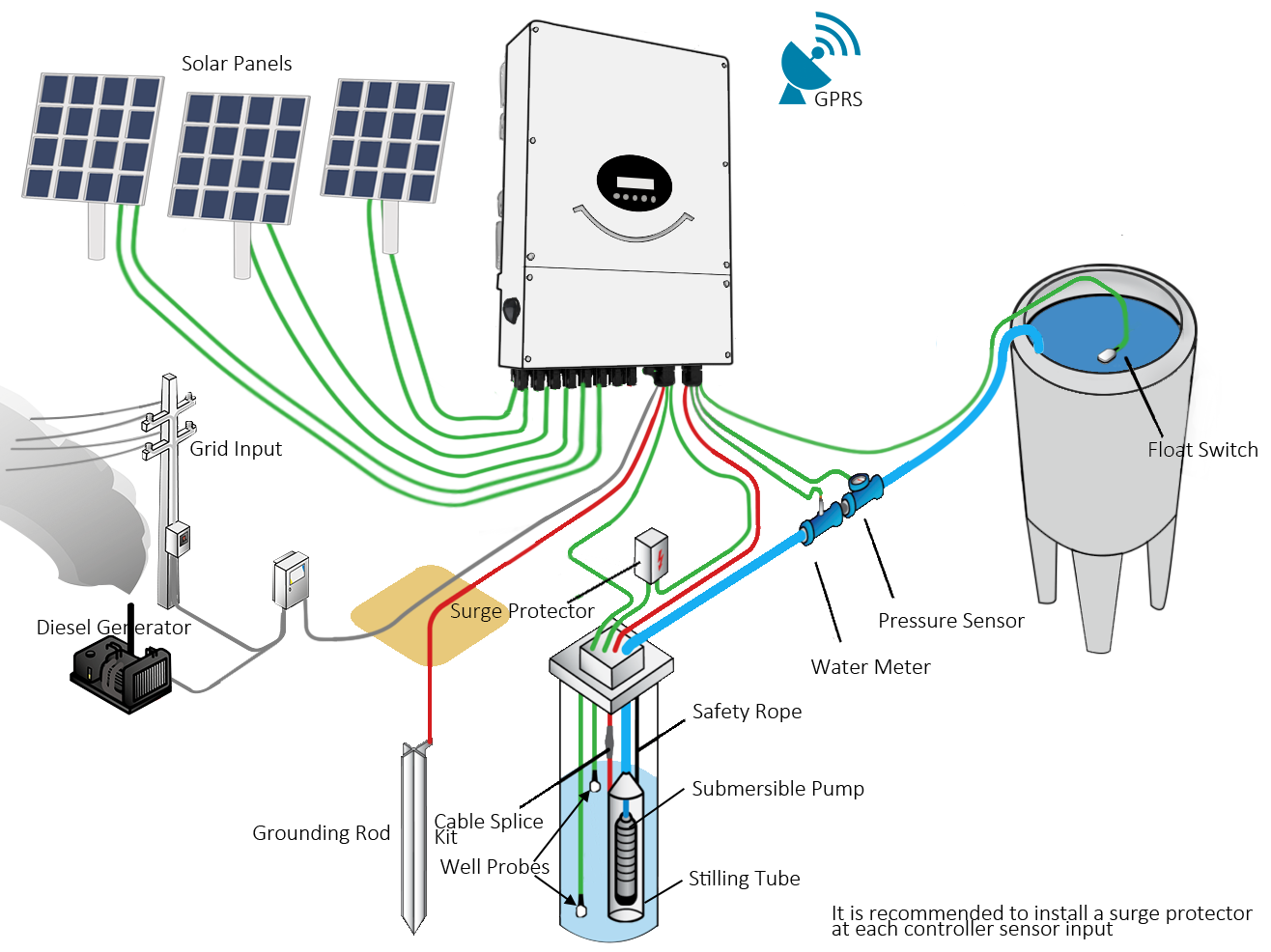CoHeart Power CHP6 3 11kW Solar Pump Inverter Solar Inverter coheart-power-chp6-3-11kw-solar-pump-inverter-solar-inverter
