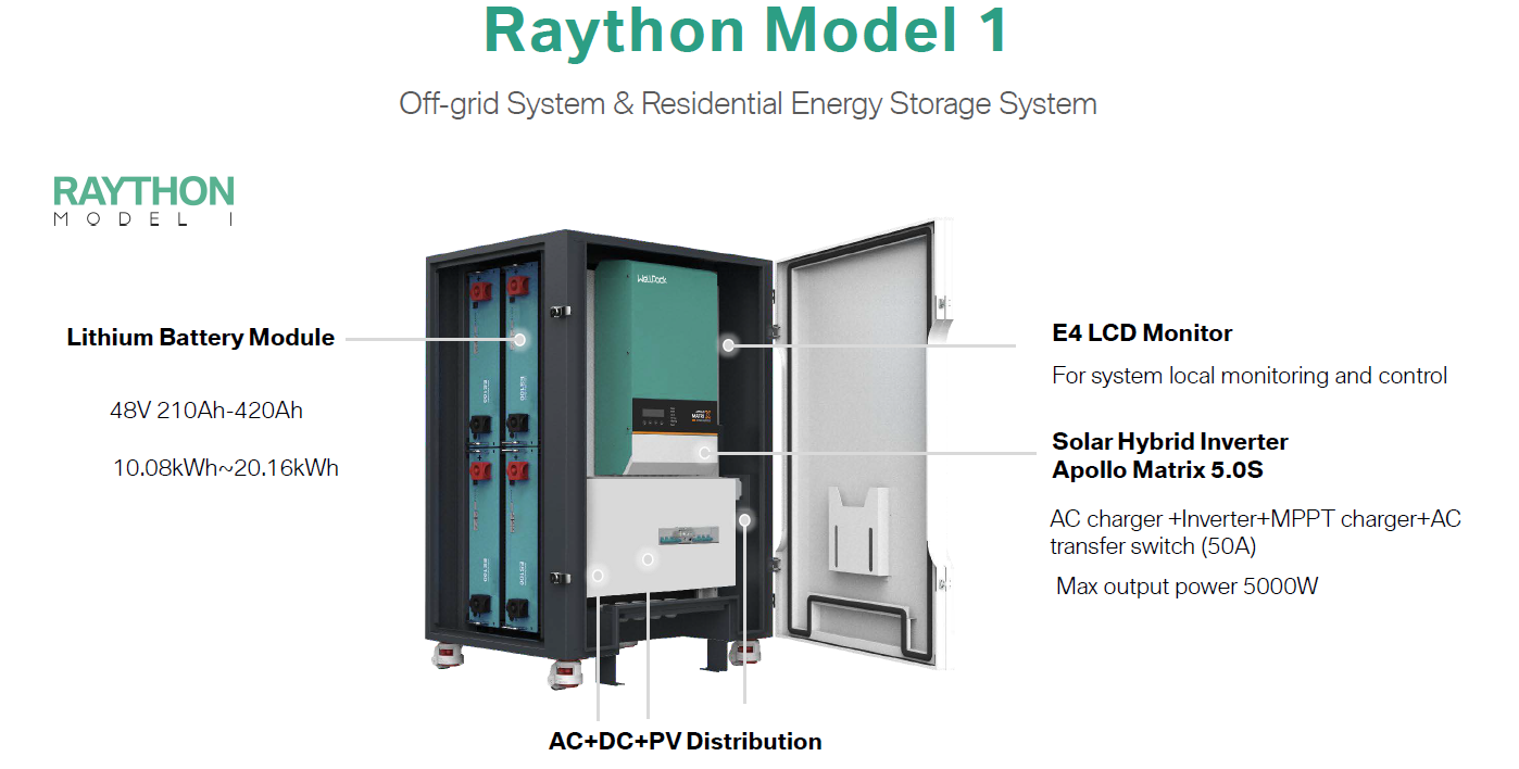 Better Technology Group | Raython Wellpack Home 1 | Solar Storage ...
