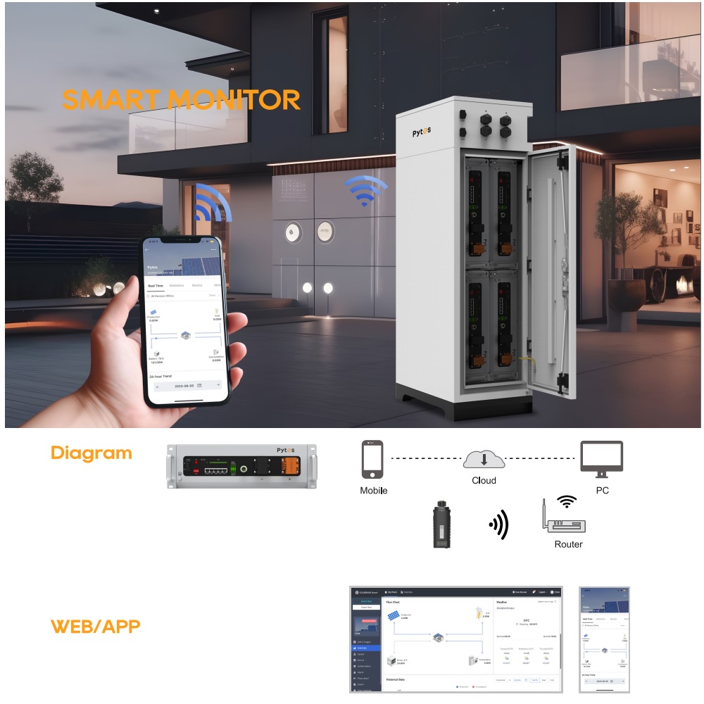 PYTES HV48100 Rack Mounted High Voltage Solar Storage System Datasheet ENF Storage System