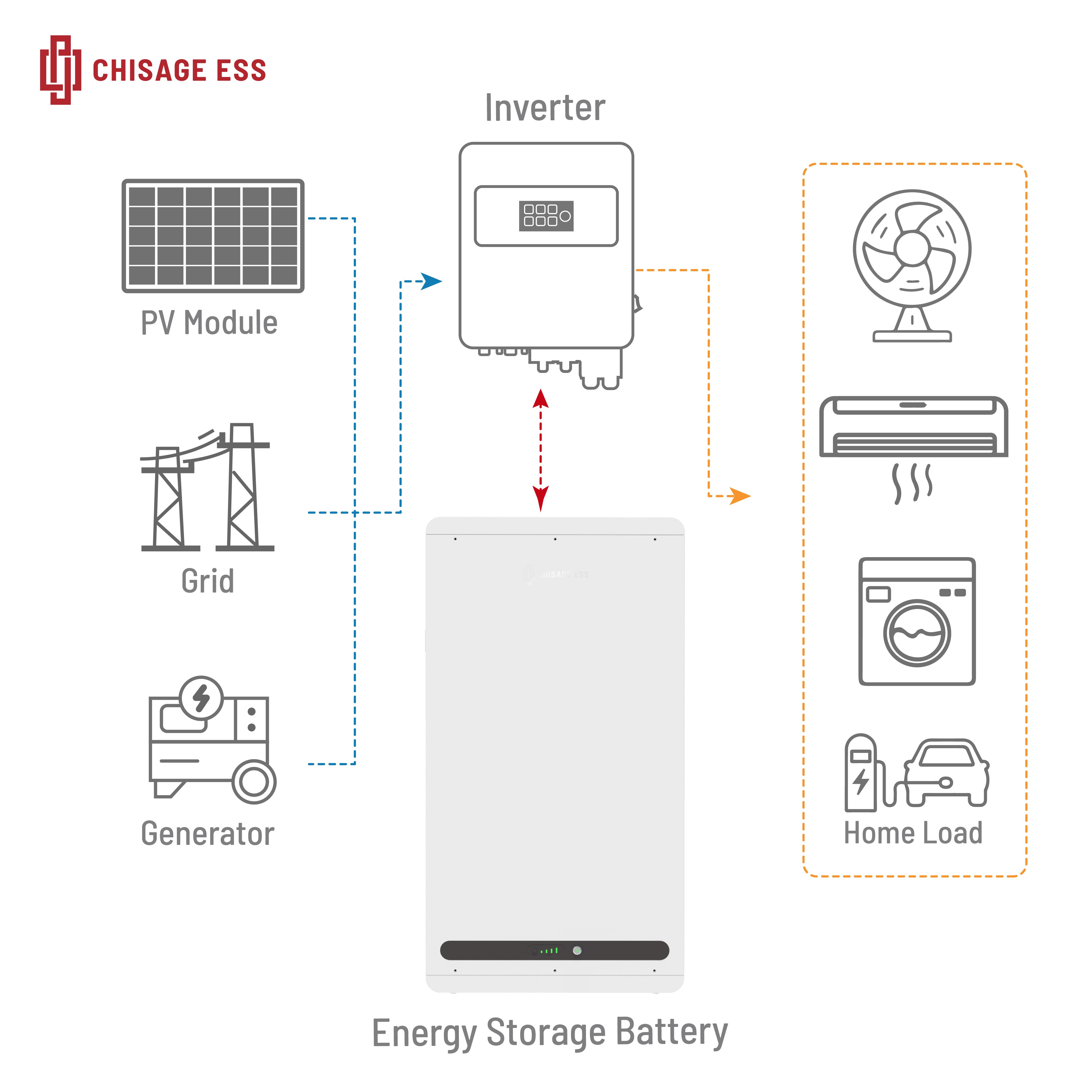 Chisage ESS | CE48200-W | Solar Storage System Datasheet | ENF