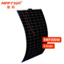 SWF300W ETFE