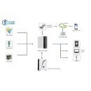 Home Energy Storage System, Lithium-ion battery