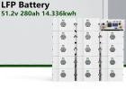 GHS-280 51.2V 280Ah 14.336kWh Stackable Lithium Battery
