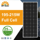 M20 Series MY-M20/40-195-215W