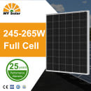 M3 Series MY-M3/48-245-265W