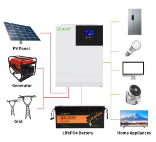 All in one Solar charger Inverter