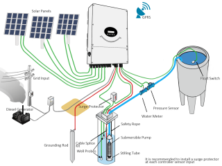 CHP6 3-11kW Solar Pump Inverter