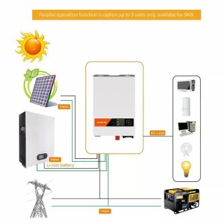 Off Grid MPPT Hybrid Solar Inverter, 24V 48V 1kVA 3kVA 5kVA for Autonomous Power System