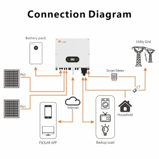 Single Phase Low Voltage Hybrid Inverter IVGM4.6k-6KLP1G1