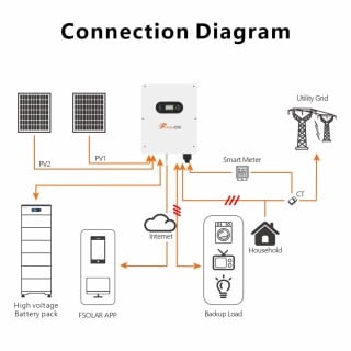 Three Phase high voltage Hybrid Inverter IVGM10KHP3G1