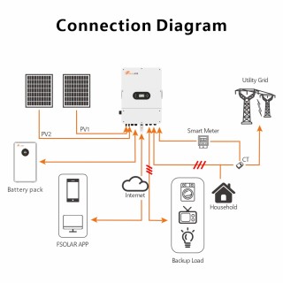 Three Phase Low Voltage Hybird inverter IVGM10KLP3G1