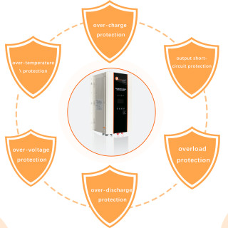 Off-grid Low-fregueney Solar inverter IVPA Series AC-120V