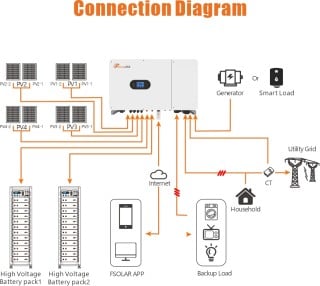 Hybrid Solar inverter IVGM Series High-voltage Three Phase