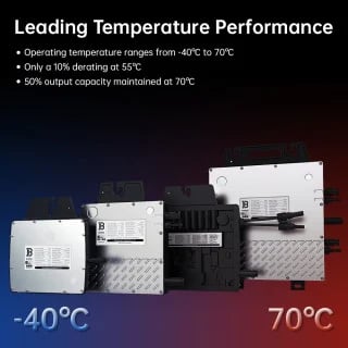 BENY 400w-2800w Microinverter