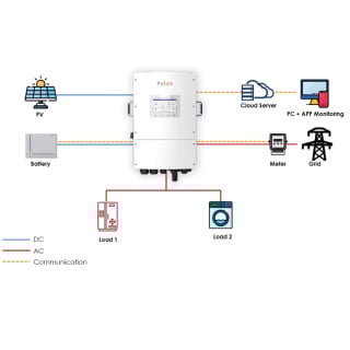 JS Series Hybrid Inverter