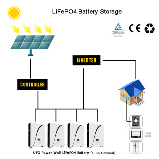 LiFePO4 Battery | UFO Powerwall |5KWh-10KWh
