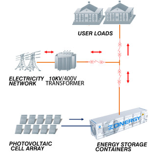 Bule Series Container Energy Storage