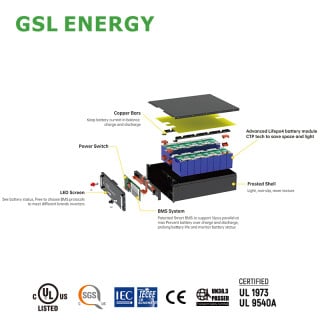 GSL51100-3U Lithium Battery Module