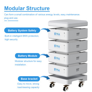 Stackable Battery Module