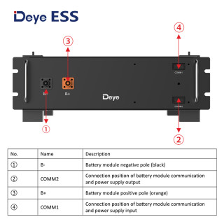 Deye ESS BOS-W High Voltage Storage Battery
