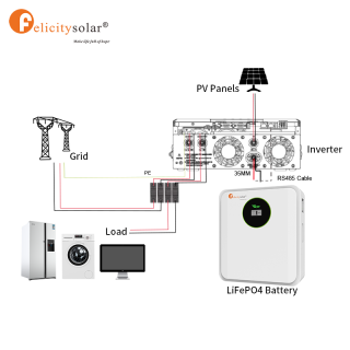 LiFePo4 Battery Pack Low Voltage FLA Series 24V