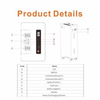 LiFePo4 Battery Pack Low-voltage FLA Series 48280/48300
