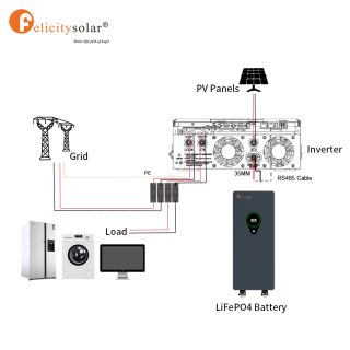 LiFeP04 Battery Pack Low-voltage FLA Series 48500