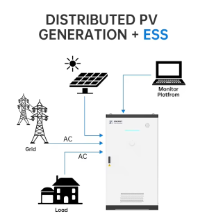 BENY 230kwh Industrial Energy Storage