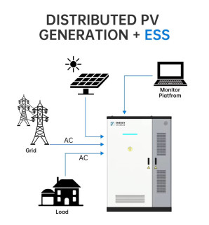 BENY 241kwh Industrial Energy Storage