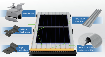 GCL-M10/72GDF-B 535-555W BIPV