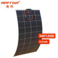 SWF120W ETFE