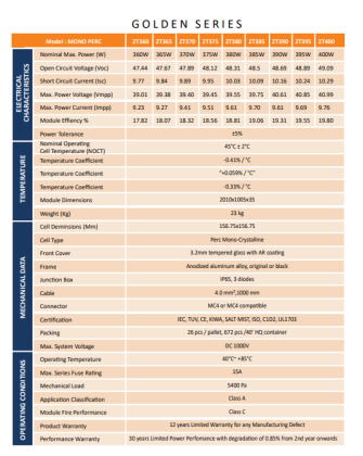 Golden Series 360-400W